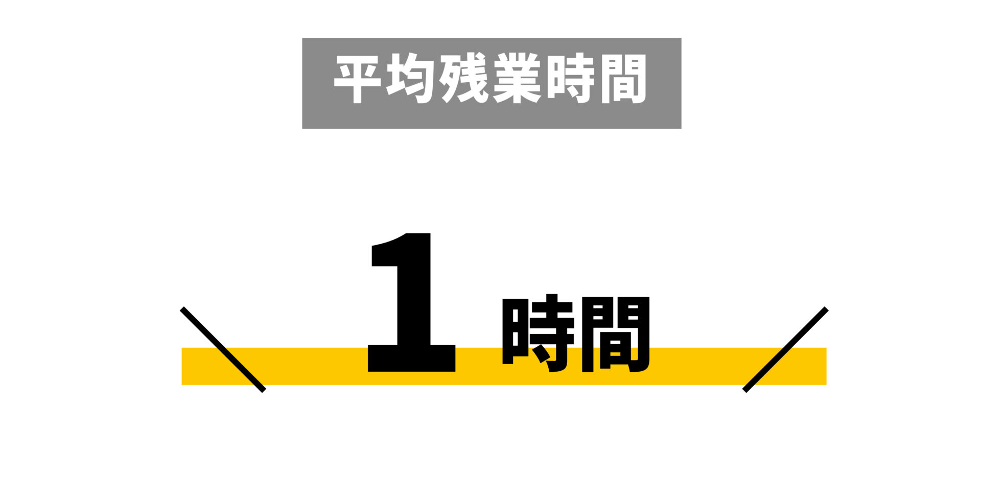 平均残業時間